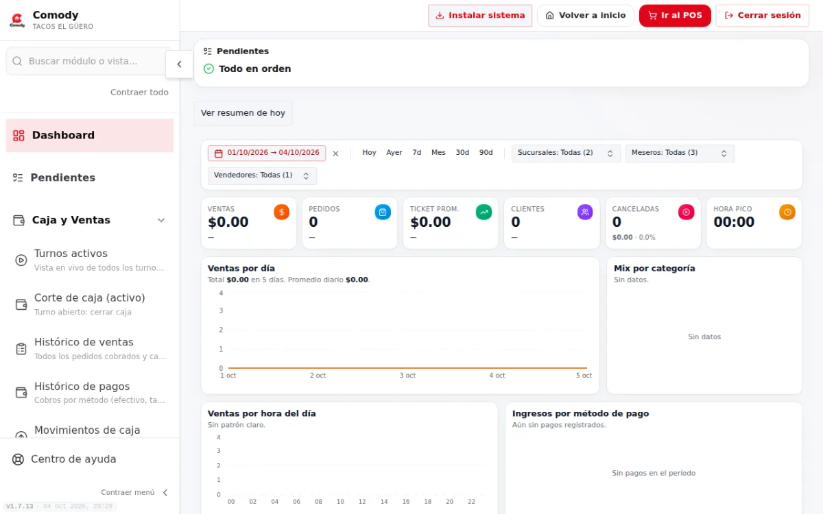 Dashboard con filtros de fecha, sucursales y meseros